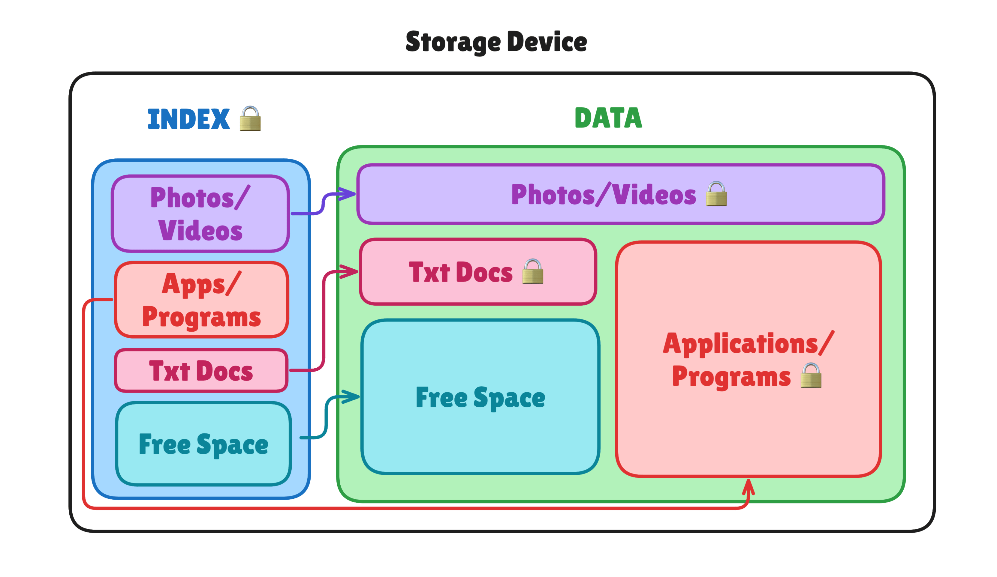 storage 1