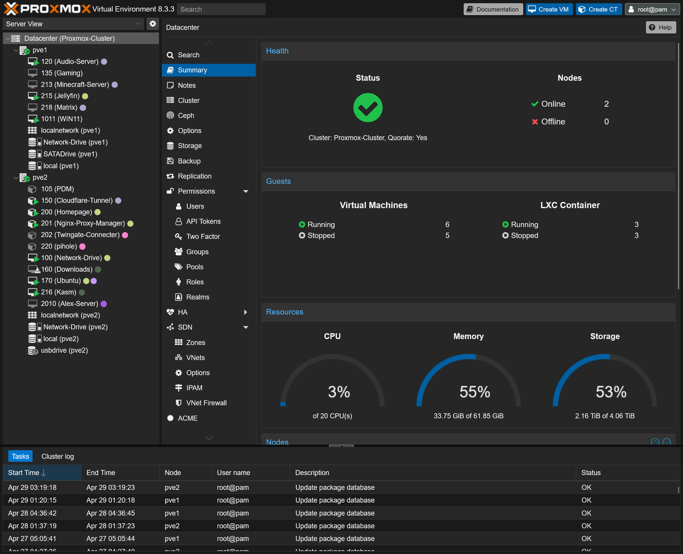 Homelab
